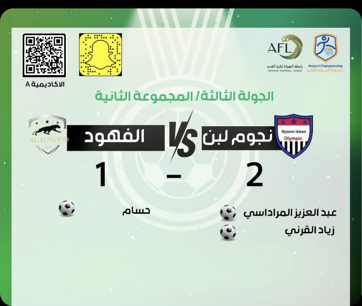 انتهت مباراة نجوم لبن والفهود في الجولة الثالثة بفوز نجوم لبن 2 / 1 
الف مبروك لنجومنا الفوز والتأهل المستحق لدور الثمانية😎⚽️🔥