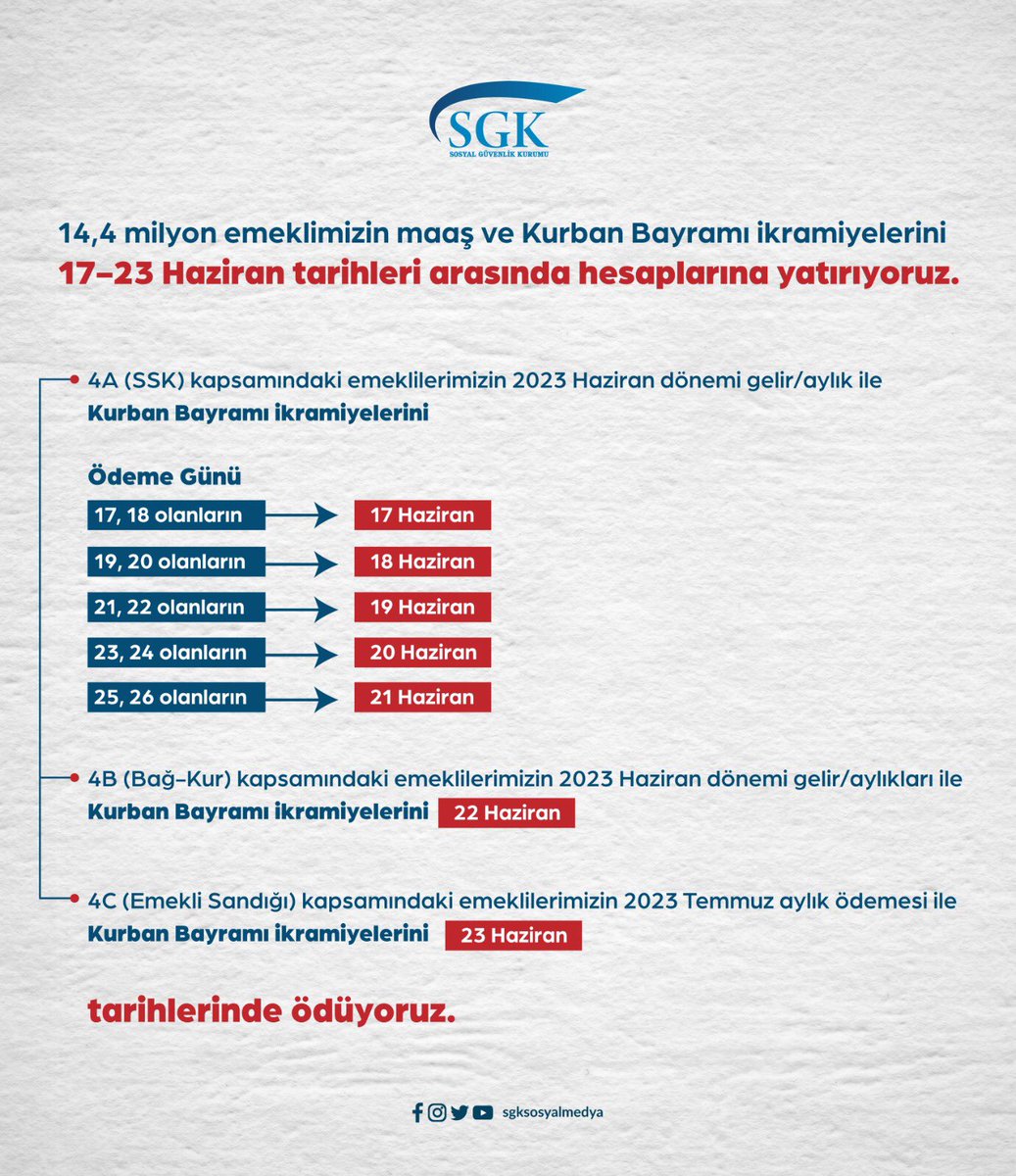 #SGK Emeklilerin Kurban Bayramı ikramiyelerinin ve maaşlarının yatırılma tarihlerini açıkladı
#EmekliZammı
#Bayramİkramiyesi