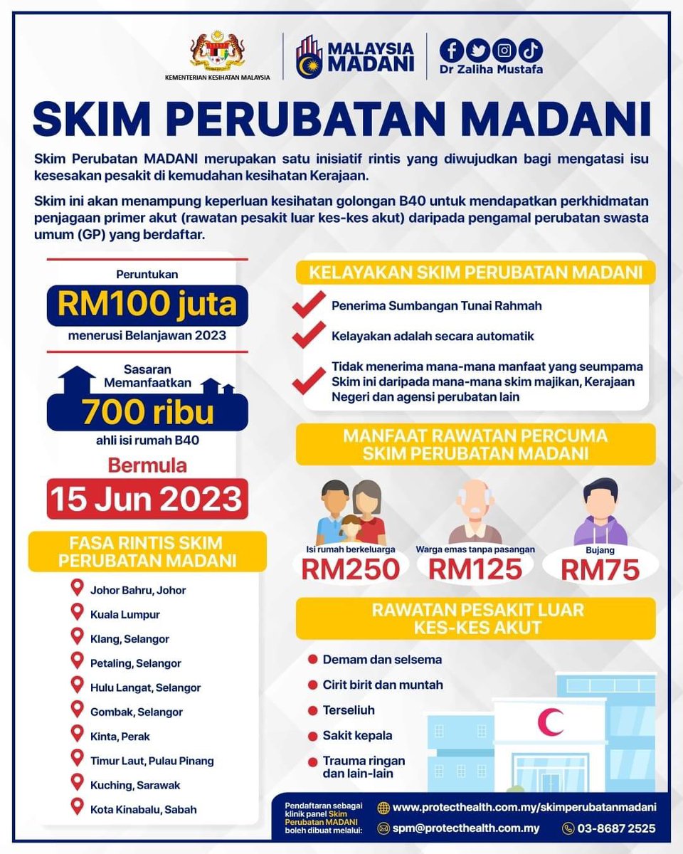 KKMPutrajaya's tweet photo. KKM menerusi @protecthealthco telah melancarkan #SkimPerubatanMADANI sebagai salah satu inisiatif bagi mengurangkan kesesakan pesakit di fasiliti kesihatan awam.

Dalam masa yang sama, skim ini akan membantu golongan B40 bagi mendapatkan perkhidmatan penjagaan primer akut di klinik-klinik swasta yang berdaftar.

KKM mengalukan-alukan pengamal perubatan swasta umum (GP) untuk mendaftar sebagai klinik panel Skim Perubatan MADANI. 

Semak kelayakan anda dan senarai klinik panel yang terlibat melalui: https://t.co/nyxDfCv1Mk

Untuk pertanyaan: spm@protecthealth.com.my