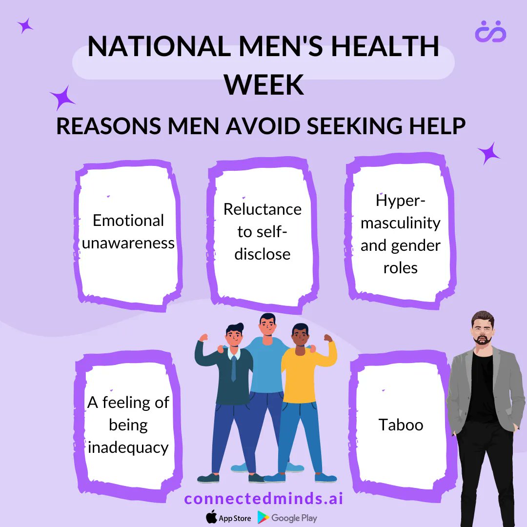 On #account of #National Men's Health Week, we look at various reasons why #men don't speak up about their health as much as #women do. If you or someone you know are going through something you don't discuss, our #team at connectedminds is available 24/7 to #help you. 

#redpill