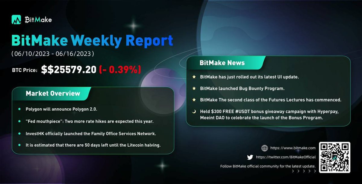 🗒Check「#BitMake's Weekly Report」for June 10 - June 16, 2023

📷 Stay tuned to @BitMakeOfficial for more weekly news updates.  

#BM #eth #BTC #SOL #SEC #Polygon #weeklyreport #cryptomarket #cryptocurrency #Cryptonews #NFT