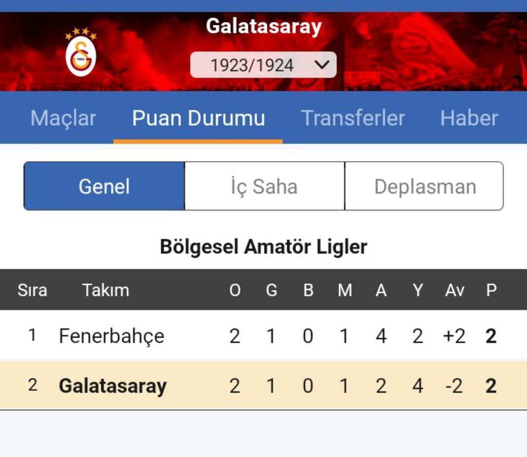 TransferNewsGS's tweet photo. Fenerbahçe'nin sayılsın dediği şampiyonluklardan sadece biri. https://t.co/5tCDhcmCsm