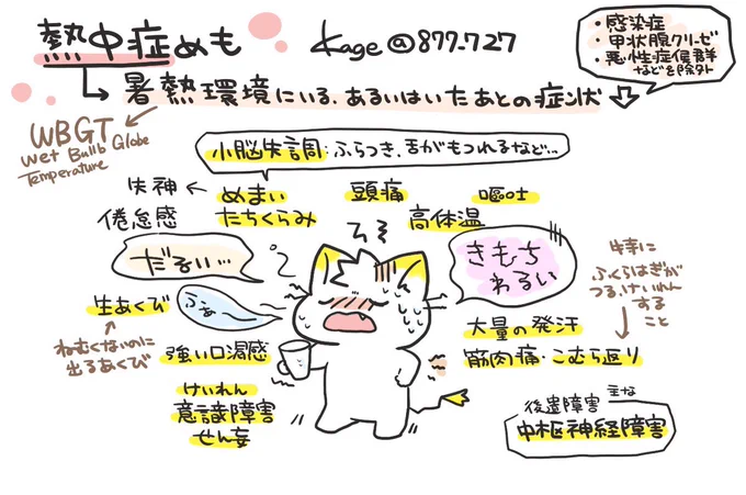 【熱中症めも】暑い日が続くので予防が大切🙌 ・高温・多湿の環境で全身に起こる急性期症状を熱中症という(いろいろな症状がおこる) →体内の熱の産生と放散のバランスが崩れて体温が著しく上昇しておこる ・暑さ指数(WBGT)は環境省の熱中症予防サイトでチェックできる 