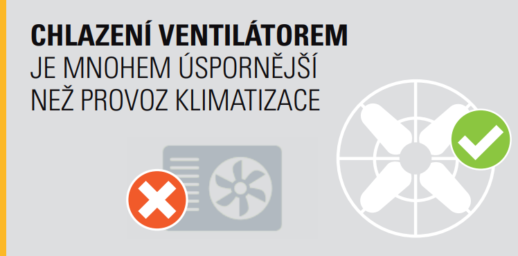 Teplé dny? Ventilátor může být řešení, které stojí zato vyzkoušet předtím, než se rozhodneme ke koupi klimatizace - má mnohem nižší spotřebu energie.

Jak vybrat ventilátor:
uspornespotrebice.cz/private/advise…