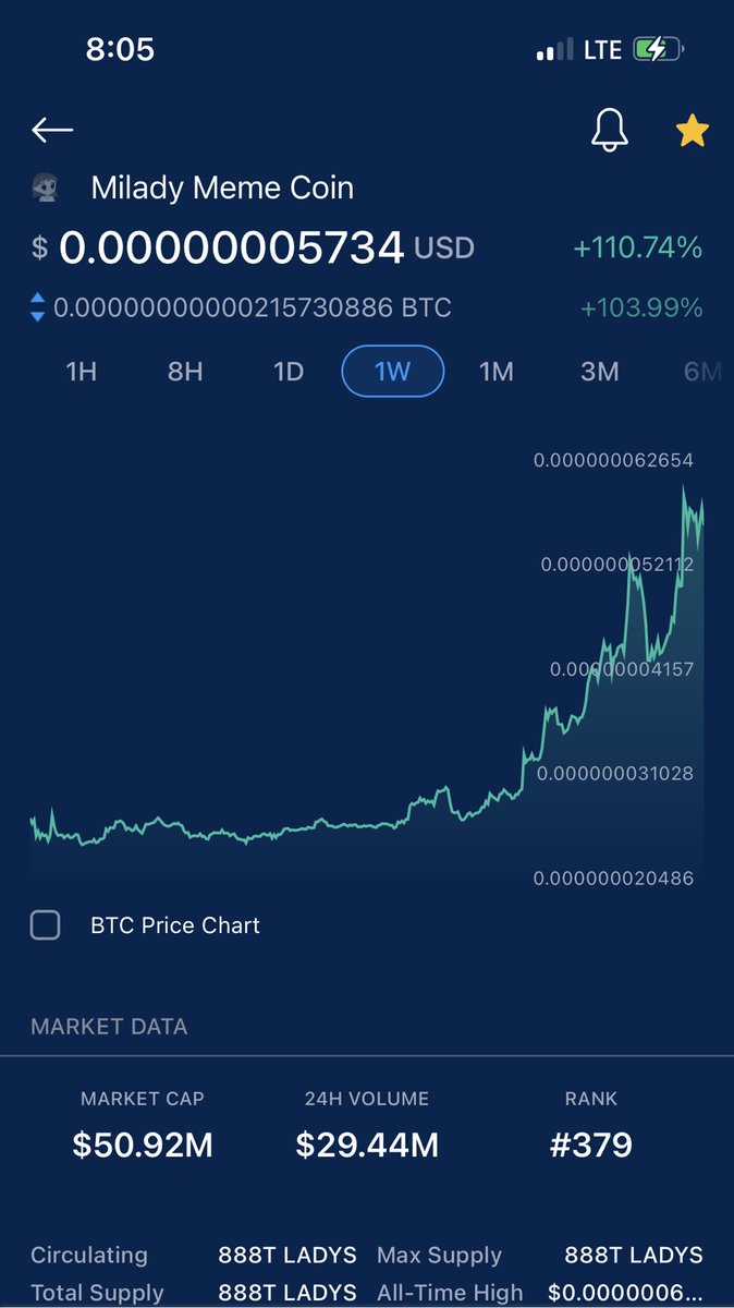 PAI_TONIC's tweet photo. Can #milady be the next #shib or #dogecoin what do you #hodl think https://t.co/3MkaLG9pBD