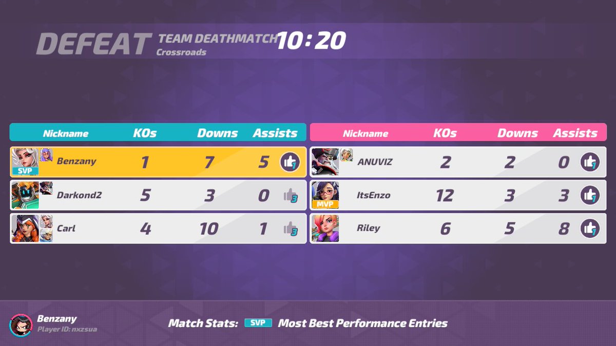 _benzany (@bwachter70) on Twitter photo 