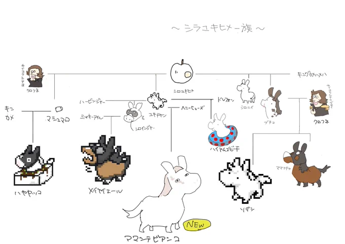 シラユキヒメ一族の家系図更新  #アマンテビアンコ←