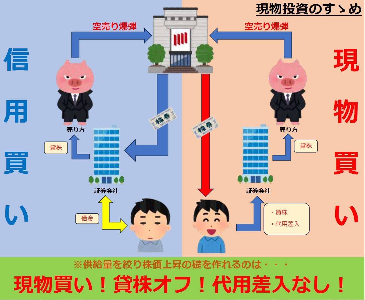 なぜ現物なのか、なぜ信用取引がいけないのか。理解できてないまま取引してる個人投資家も多いと思う。 現物取引 推奨のためこんなに分かりやすい図解を作って下さってる方がおられますので紹介します。