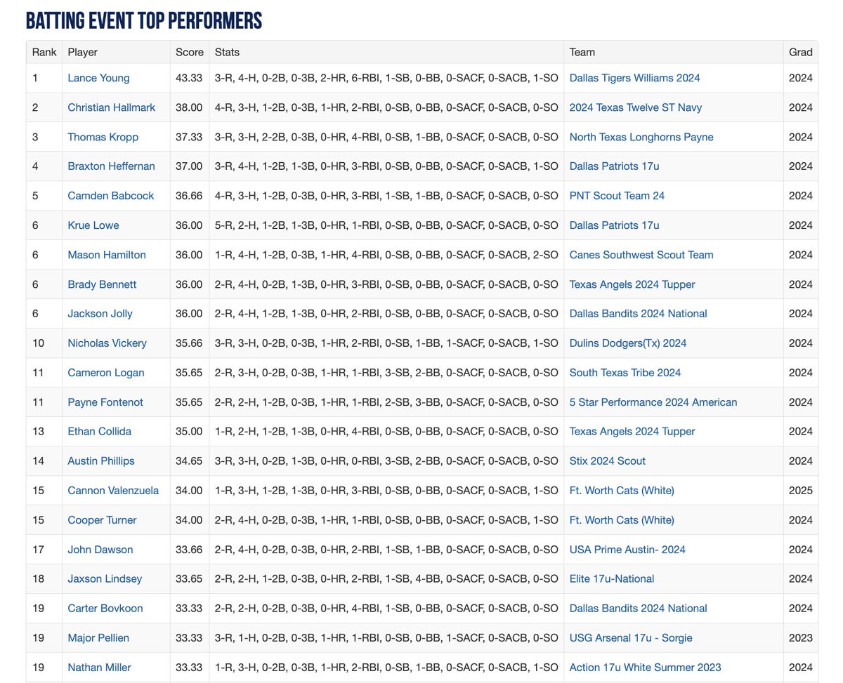 Perfect Game Texas tweet media