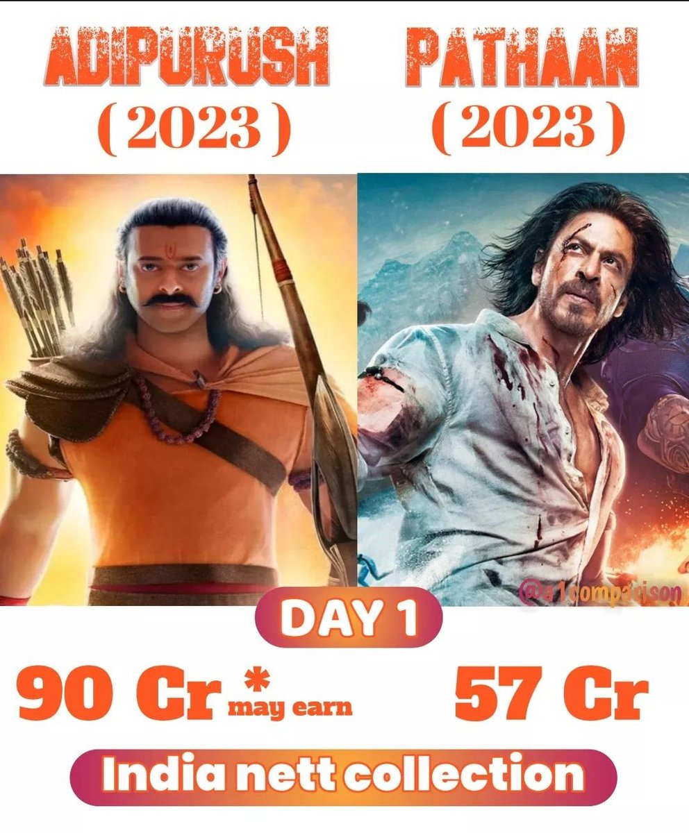 Adipurush vs Pathaan

movie Day1 India nett collection comparison

#Adipurush
#AdipurushDisaster #AdipurushEarthShatteringDay1