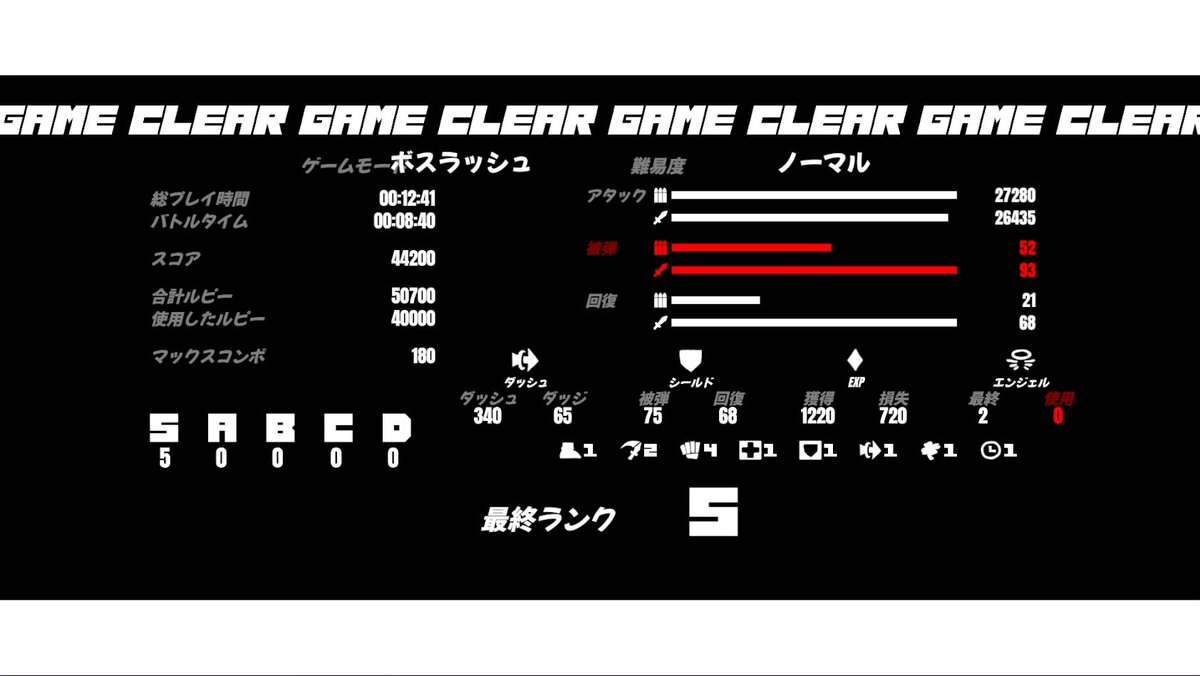 The Segment Twins BossRush, Normal
ClearTime:12m 41s (BattleTime: 8m 40s)

割と頑張ってタイム詰めました
まだSRCのページ無いのですが、いつかの為に動画に残しておきます

▼YouTube [RTA] THE SEGMENT TWINS BossRu...
youtu.be/Za9hoqsYfgk

#THESEGMENTTWINS #세그먼트트윈즈 #RTA