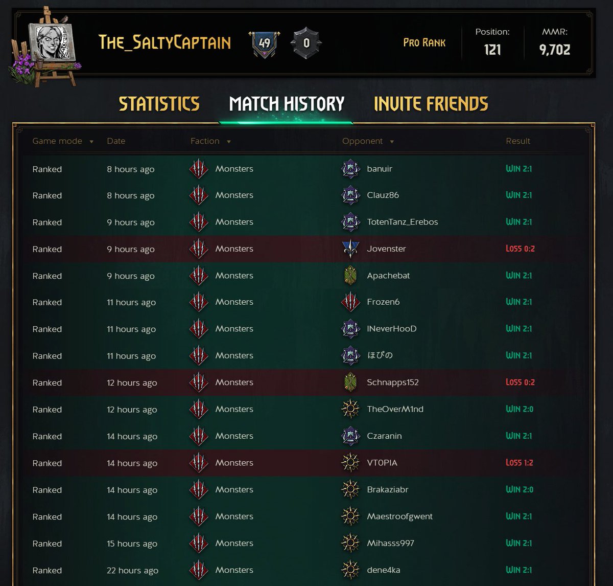 <a href="/PlayGwent/">GWENT: The Witcher Card Game</a> fun: pushing 2500 with Monsters using a version of <a href="/moshcraft/">moshcraft</a>'s Kelli Vampires deck🙃

I also tinkered with swapping out Lemmons and Orianna for some tall punish in the 10-11p range since this deck otherwise can't beat ST.

playgwent.com/en/decks/guide…