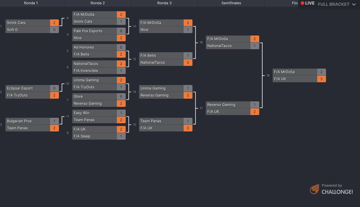 AFGM tournament winners ggs to everyone we faced <a href="/TrashRefresh/">Refresh</a> <a href="/PoIa1x/">Pola1x</a>