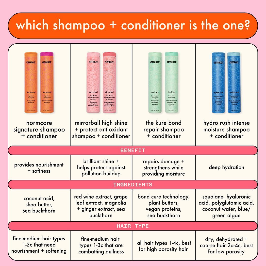 Which @amikapro shampoo + conditioner is right for your client? Save this helpful guide to use when suggesting products after hair services! 🤔 🧡 #amika #amikapro #hairguide #cosmoprofbeauty