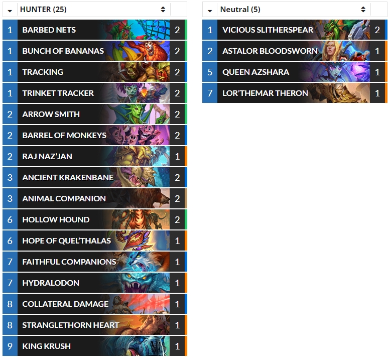 (Standard) <a href="/NickChipperHS/">Mykola Velychko</a>'s #413 Legend Hybrid Hunter. hearthstonetopdecks.com/decks/hybrid-h… #Hearthstone #HS_HUN