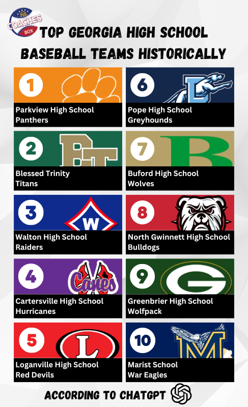 Coaches Box Georgia tweet media