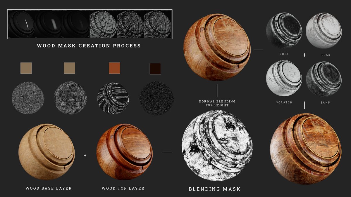 rajabzade_javad's tweet photo. Post-Apocalyptic Wood Smart Materials in Substance 3D Painter 80lv Interview/Breakdown #80lvl #substancepainter #substance #madewithsubstance #texturing #gamedesign #digitalart #nft #materials #substancematerial #smartmaterials #digitalart #artstationhq #digital3d #gameart #cgi https://t.co/v3NYGO0RHU
