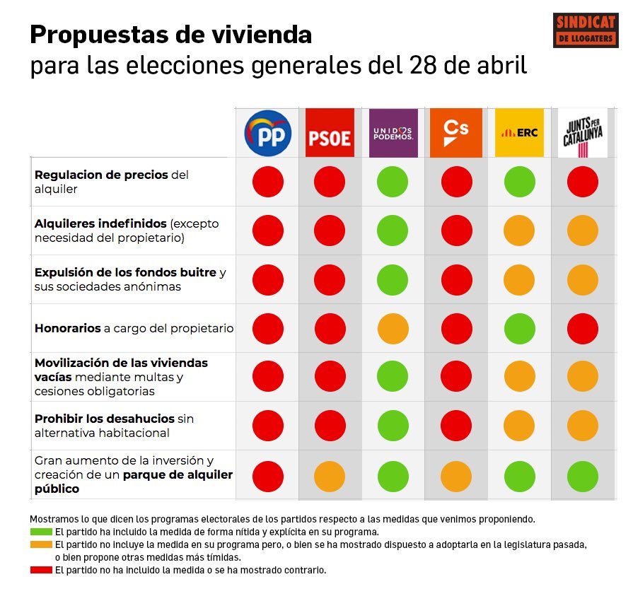 gallifantes's tweet image. Holi @AdaColau , estos son los gráficos que compartíais hace poco para demostrar que el PSOE estaba alineado con el PP
Más a la derecha que Junts. 
VENDIDA