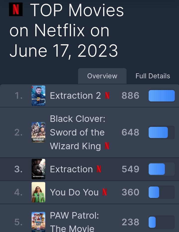 Netflix dropped second trailer of the Black Clover movie - All you need to know! - Hindustan Times