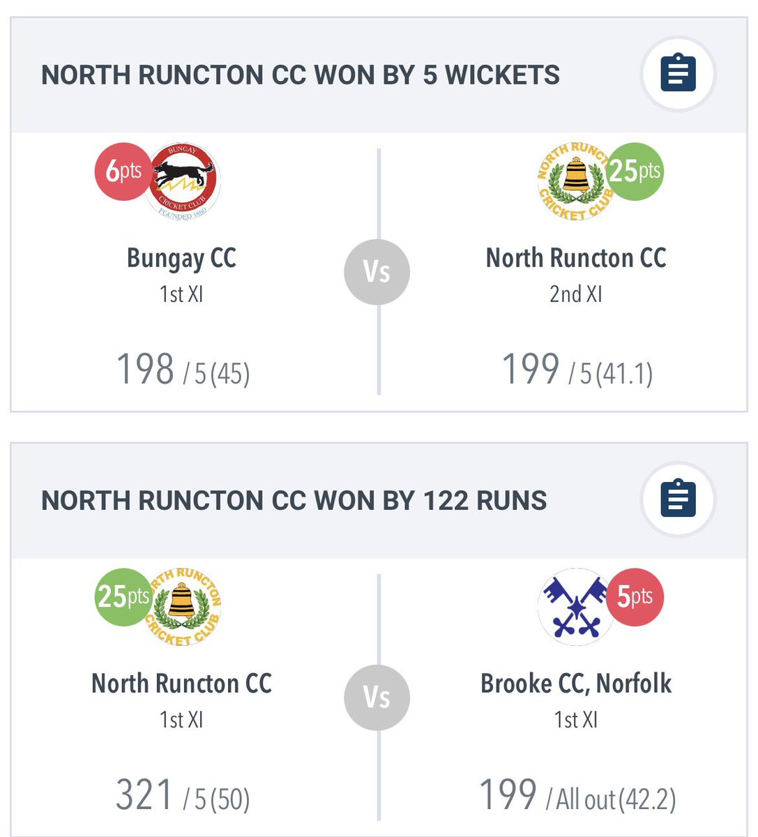 North Runcton CC tweet media