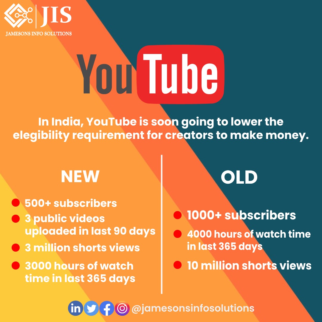 YouTube is applying the new eligibility criteria. It has been launched in 5 countries, and soon, it will roll out in other countries, including India, through the YouTube Partner Program.

#JIS #JamesonsInfoSolutions #YouTubeUpdate #YouTubeNews #CreatorsUpdate #YouTube2023Update