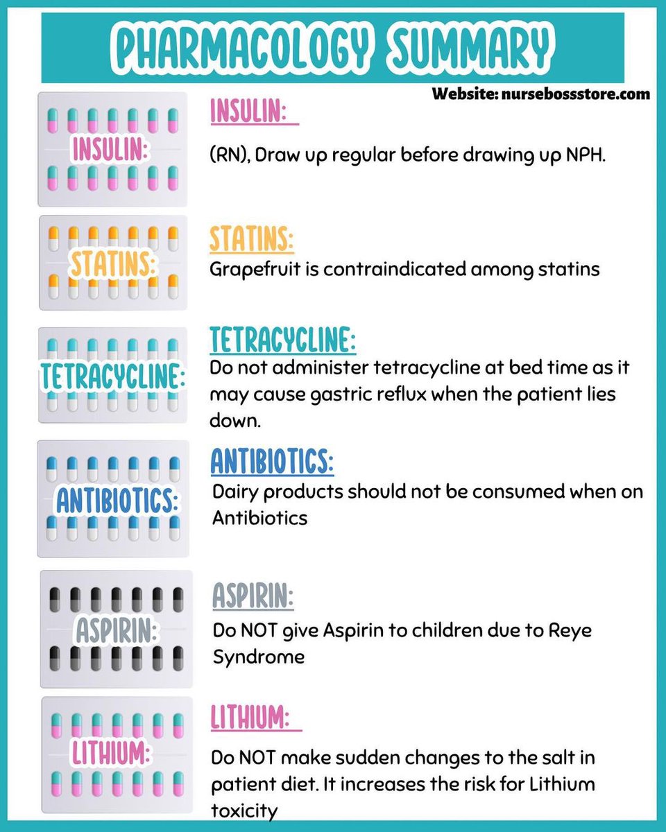 TA_pharmacy's tweet photo. PHARMACOLOGY SUMMARY https://t.co/xVAESQrGFt