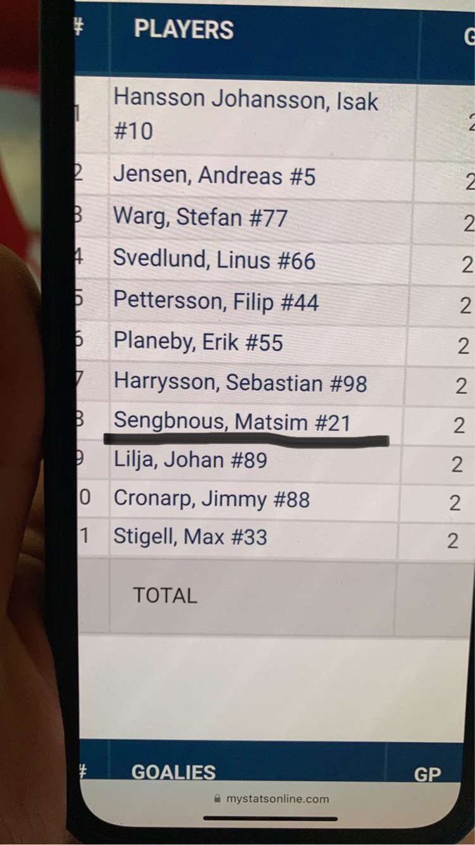 Nog att folk inte kunnat uttala ens namn i speakerbåset under alla år,men denna från dagens SM i inlines går till den sjukaste stavningen på <a href="/maksimsemjonov2/">maksimsemjonov</a> 😂😂😂