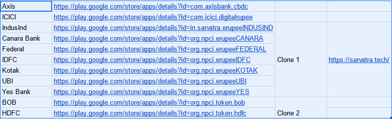logic's tweet photo. 8 / 11 apps have NPCI on the app name - This is supposed to be #CBDC - Lets just make @NPCI_NPCI the central bank I say. #eRupeeRetail https://t.co/IyCf4xdQ1u