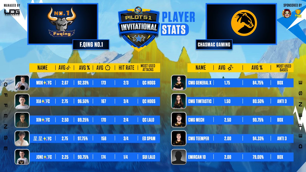 uDG Esports tweet media