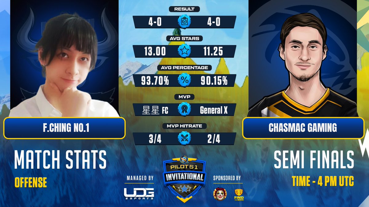 uDG Esports tweet media