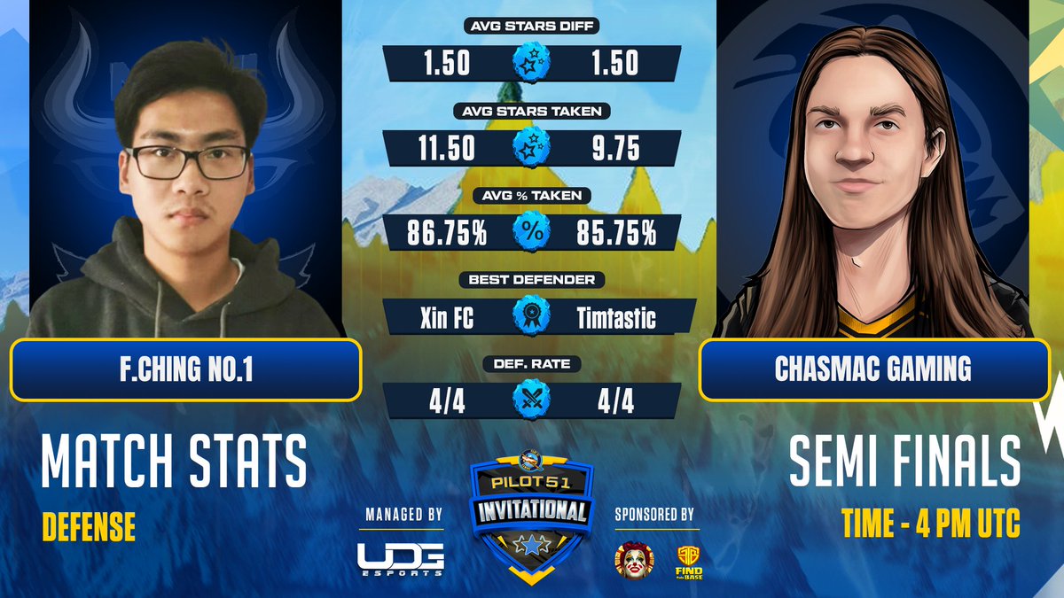 uDG Esports tweet media