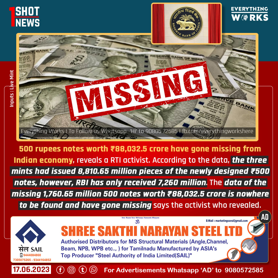 HereWorks's tweet photo. 500 rupees notes worth ₹88,032.5 crore have gone missing from Indian economy, reveals a RTI activist.
#1ShotNews | #Rs500Note | #Rs500Currency | #RBI | #ReserveBank | #IndianEconomy | #Currency | #India https://t.co/gyYVPwhyIE