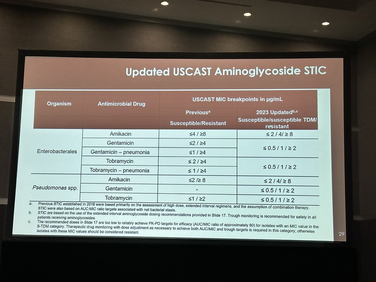 A nice summary of updated 2023 USCAST breakpoints for aminoglycosides with TDM against Enterobacterales and Pseudomonas by Dr. Bhavnani! #ASMicrobe @SIDPharm #IDTwitter