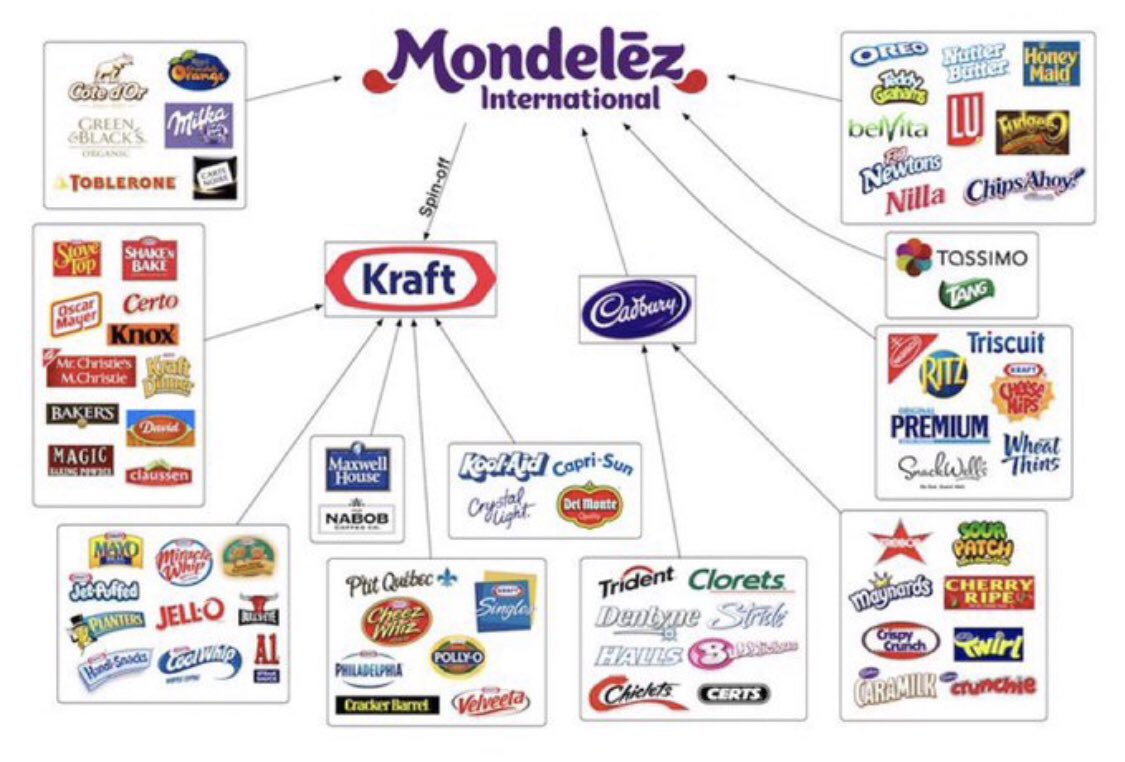 BREAKING:

IKEA has announced that it joins the major Scandinavian boycott campaign of Mondelez.

The Nordic countries protest against the company’s refusal to leave the Russian market.

A few days ago, the Swedish Army announced that it will also boycott Mondelez.

🇸🇪🇺🇦
