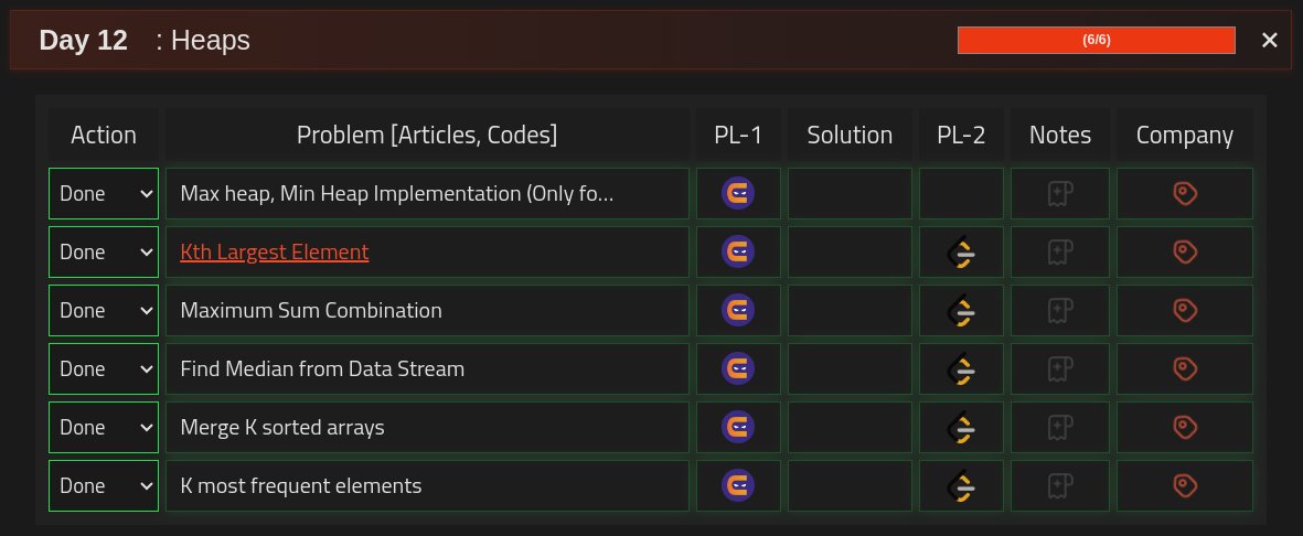 _traymk's tweet image. Day 12 :
#StriversSheetChallenge 
#SdeSheetChallenge