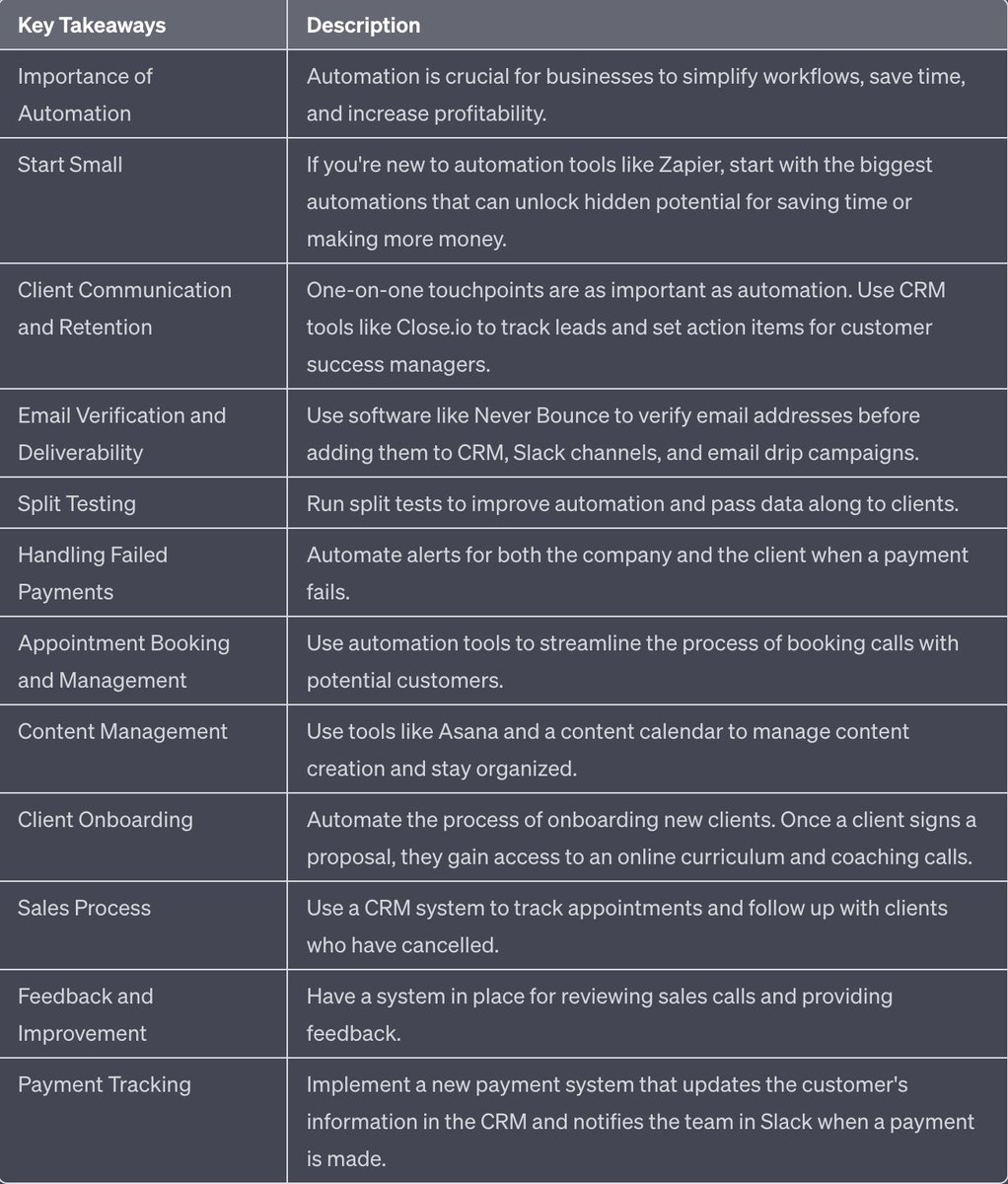 This ChatGPT plugin can help you learn anything FAST.

Here's my guide to using 'Video Insights' plugin to summarize and teach you valuable lessons:🧵