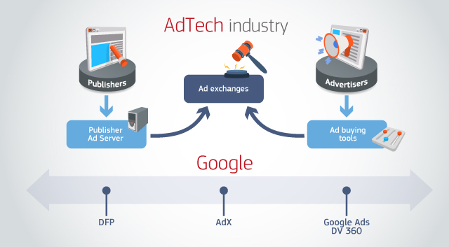 The EU hits Google where it hurts the most

Google may have to sell part of its lucrative adtech business to address concerns about anti-competitive practices. EU regulators are to slap harshest regulatory ling to a fine of as much as 10% of Google's annual global turnover.