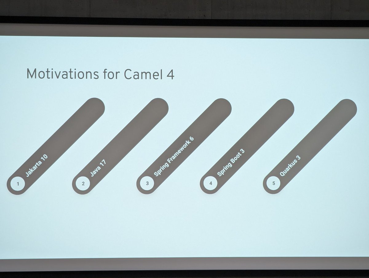 scholzj's tweet image. @otavio021 explaining what to expect from @ApacheCamel 4 and how to prepare for a smooth migration from Camel 3. #DevConf_cz