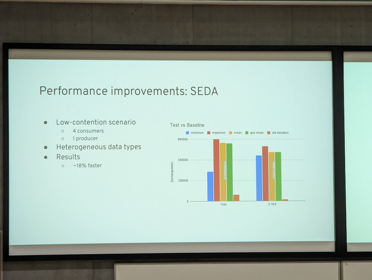 scholzj's tweet image. @otavio021 explaining what to expect from @ApacheCamel 4 and how to prepare for a smooth migration from Camel 3. #DevConf_cz