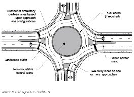 We must learn from, and act to prevent, highway tragedies such as Manitoba and Humboldt. @TAC_TranspAssn It is time to eradicate highway crossroads macleans.ca/news/canada/hu…
#Roundabouts or #Overpasses/#Underpasses #ModernizeCanadasRoads @CAEP_Docs @TraumaNews @TACTraumaCanada