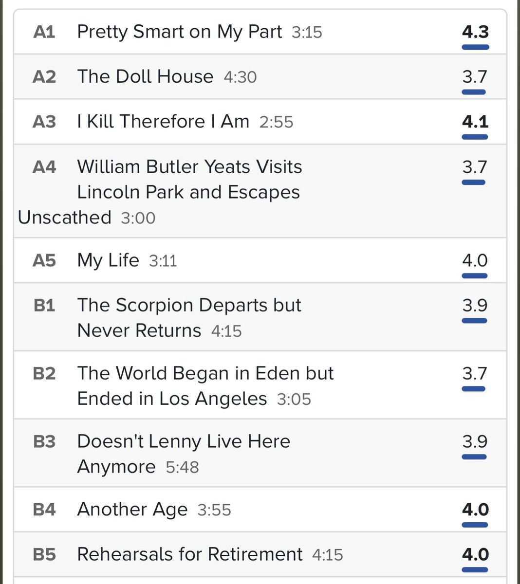 BROKE: “Pet Sounds is the first emo album”

WOKE: “Phil Ochs’ Rehearsals for Retirement has the first emo song titles”