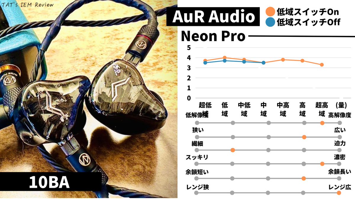 AuR audio Neon Pro