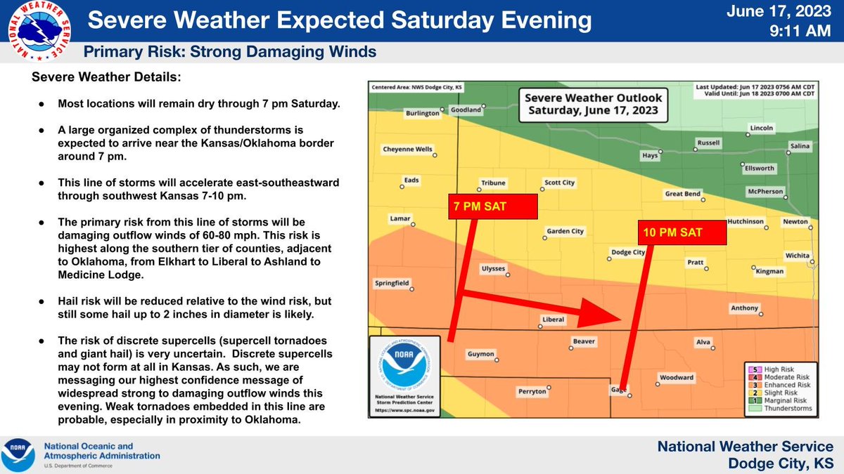 Numerous thunderstorms are expected Saturday evening.  The primary severe risk from these storms will be damaging winds of 60-80 mph.  Some hail of 1-2 inches in diameter is also possible. The hail and wind risk will be maximized in the counties adjacent to Oklahoma.  #kswx