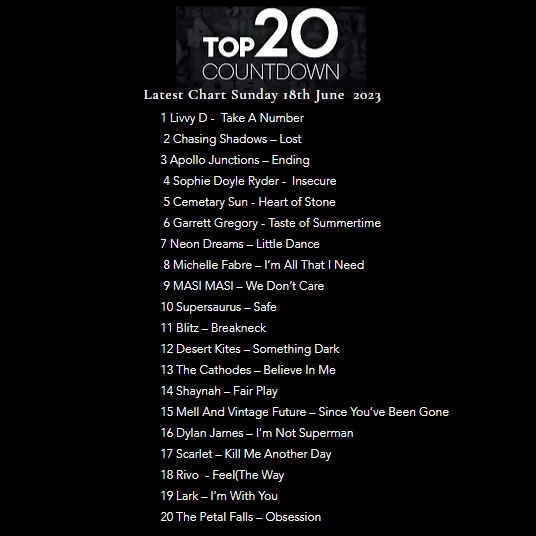 ProspectRadio1's tweet image. @NeonDreams @FallsPetal @superxsaurus
@thecathodes @_chasingshadows @apollojunction @mellmusictwit
@Cemeterysuncrew @michelleafabre @desert_kites