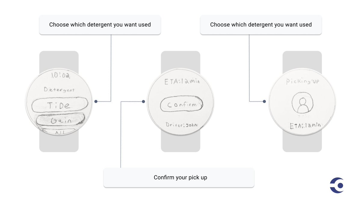 InclusiveUI's tweet image. I&apos;m working on a Laundry pick up and delivery app for Wear OS. I&apos;ve been out and about having sit downs with  overworked nurses who would like this service to aid them during their busy week. Here&apos;s a sneak peak behance.net/gallery/171908… @WearOSbyGoogle #android
