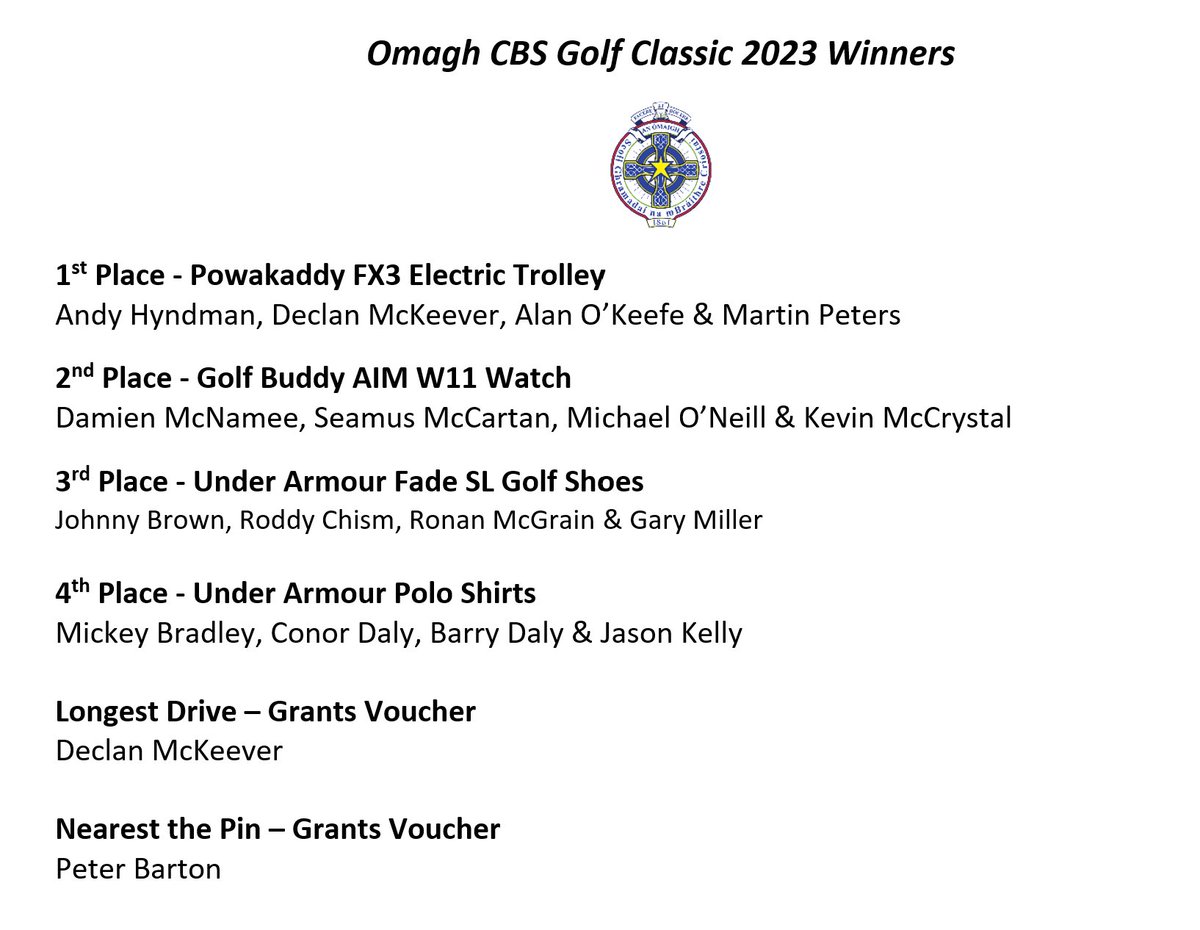 cbsomagh's tweet image. Congratulations to the prize winners at our Golf Classic event yesterday at @OMAGHGOLFCLUB

Many thanks to everyone who supported the event in any way. #CBSCommunity
