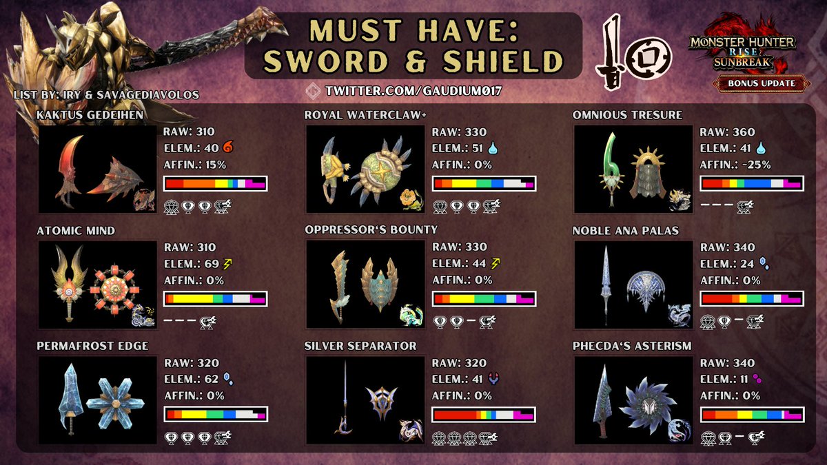 Bonus Update: 
MUST HAVE: ALL WEAPONS THREAD 
#MonsterHunter #Sunbreak #モンハンライズ