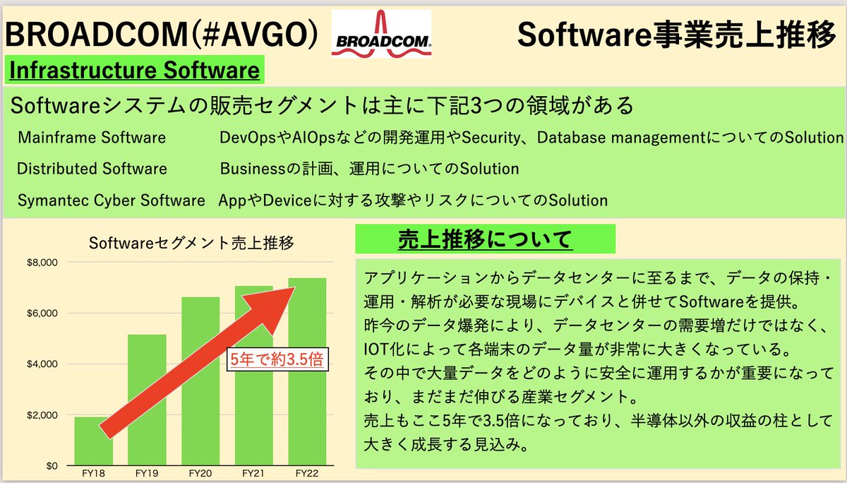 Broadcomの解説ブログを修正しました！
セグメント毎の売上を解説したので良かったらご覧ください！

kabushikihakushi.com/2023/06/09/bro…の業績推移！/

#投資家さんと繋がりたい 
#ブログ仲間と繋がりたい 
#半導体 
#米国株