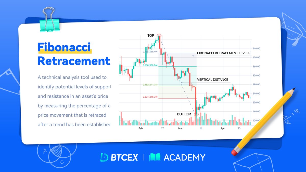 Unlocking the secrets of #FibonacciRetracement with #BTCEXAcademy! Discover how this powerful tool can revolutionize your trading strategies.💡 #Fibonacci #BTCEXAcademy #Learncrypto #BTCEX #Crypto #Cryptotrading