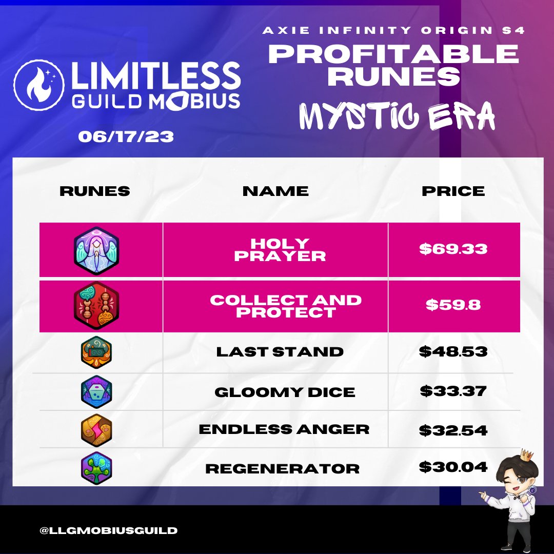 LimitLess Guild Mobius tweet media